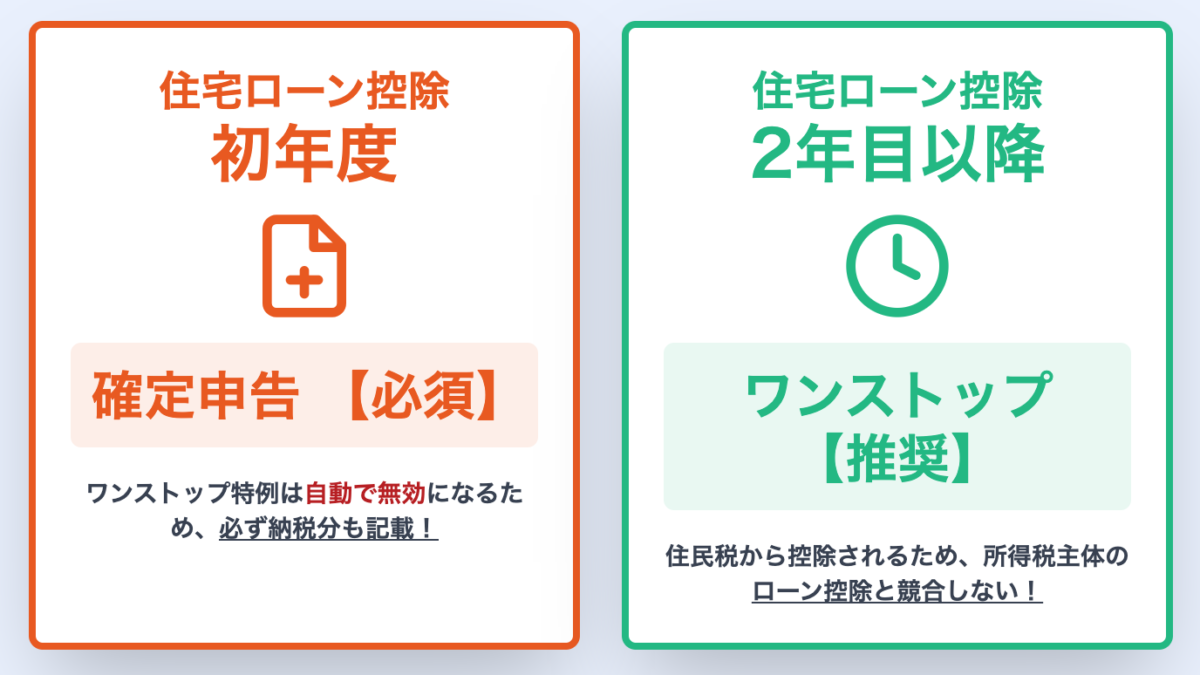 最も重要なのはふるさと納税の手続き方法