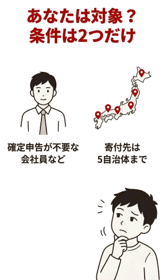 そもそもワンストップ特例制度って何？⇒確定申告をせずに税金控除を受けられる仕組み