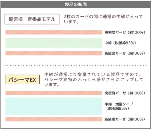 パシーマとパシーマEXの違い