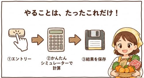 やることは、たったこれだけ