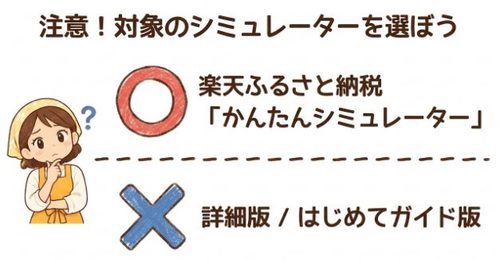 注意！対象のシミュレーターを選ぼう