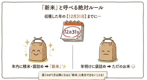 新米と呼べる絶対ルール