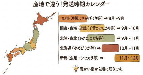 産地で違う発送時期カレンダー