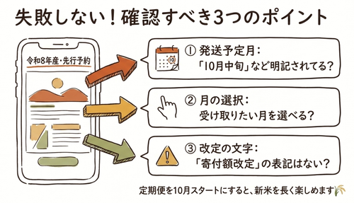 失敗しない確認すべき3つのポイント