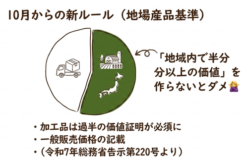 10月からの新ルール